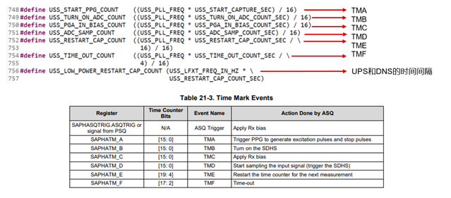 MSP430FR6043 What Data Is Being Transmitted I2CSLAVE EUSCI VECTOR