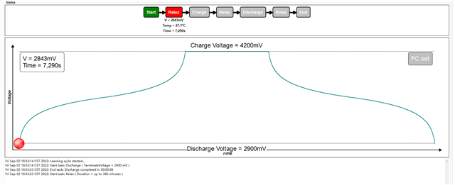 BQ27441 G1 Why The Qmax Is Not Updated And The RemCap Is Wrong And