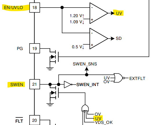 TPS25985 TPS25985 SWEN Assert Before Than EN UVLO Question Power