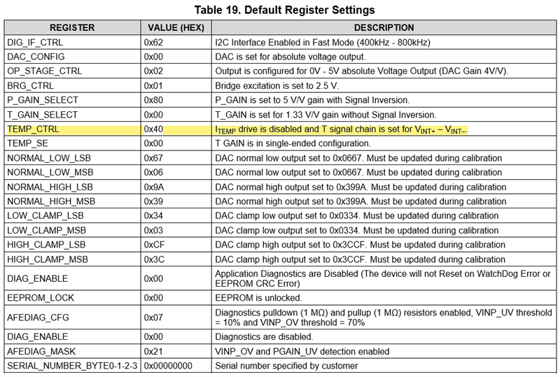 Default Table