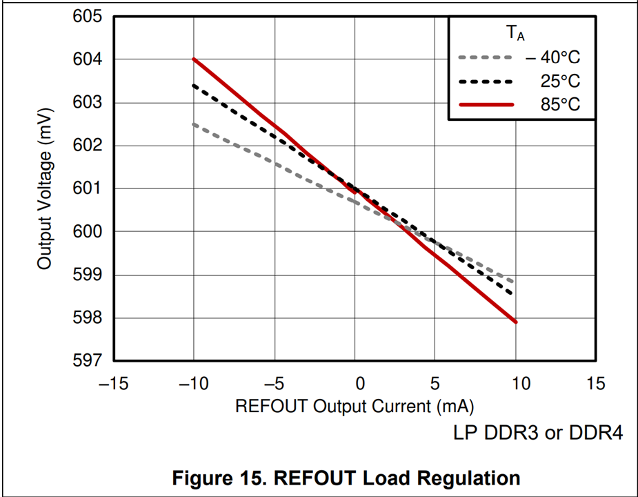 TPS51200 Tolerance Of REFOUT Voltage Power Management Forum Power