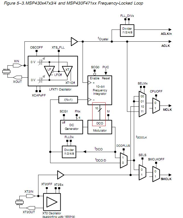 MSP430F47187: Stabilizing MCLK without any external crystal? - MSP low ...