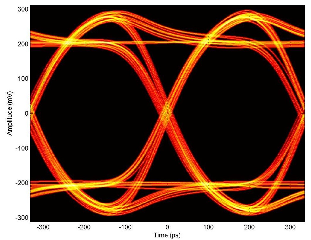 SPICE And IBIS Modeling For High-speed Channels - Analog - Technical ...