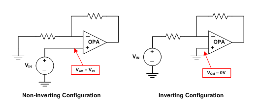 What You Need To Know About Cmrr The Operational Amplifier Part 1