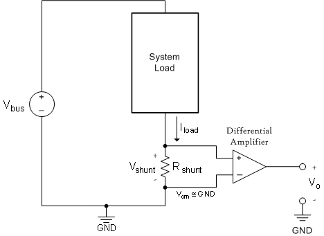 Current Sensing Revisited - Analog Wire - Blogs - TI E2E Community