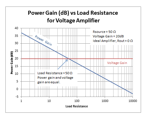 Dbm Voltage Chart