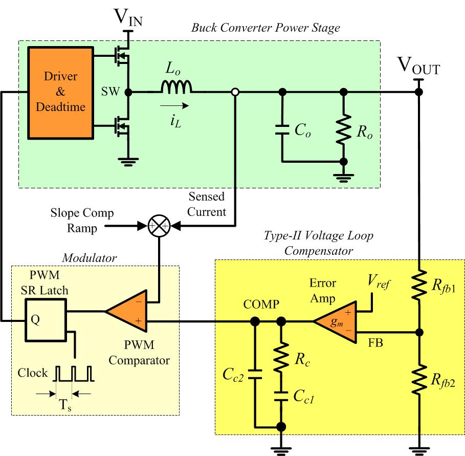 How to Use Current-Mode Control in DC/DC Converters