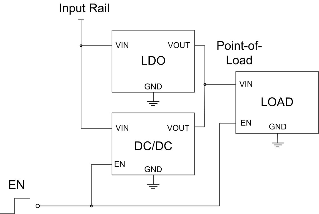 How-to Improve Buck Converter Light Load Efficiency with an LDO - Part 1 - Power management - Technical articles - TI support forums