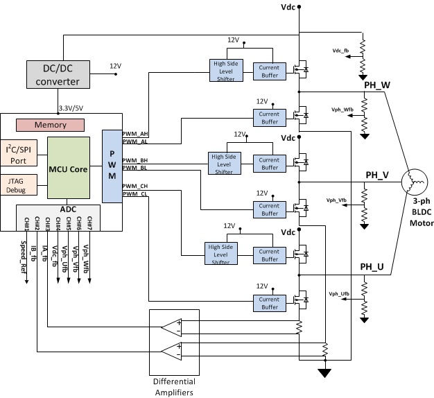 Schematic diagram of the BLDC motor control system