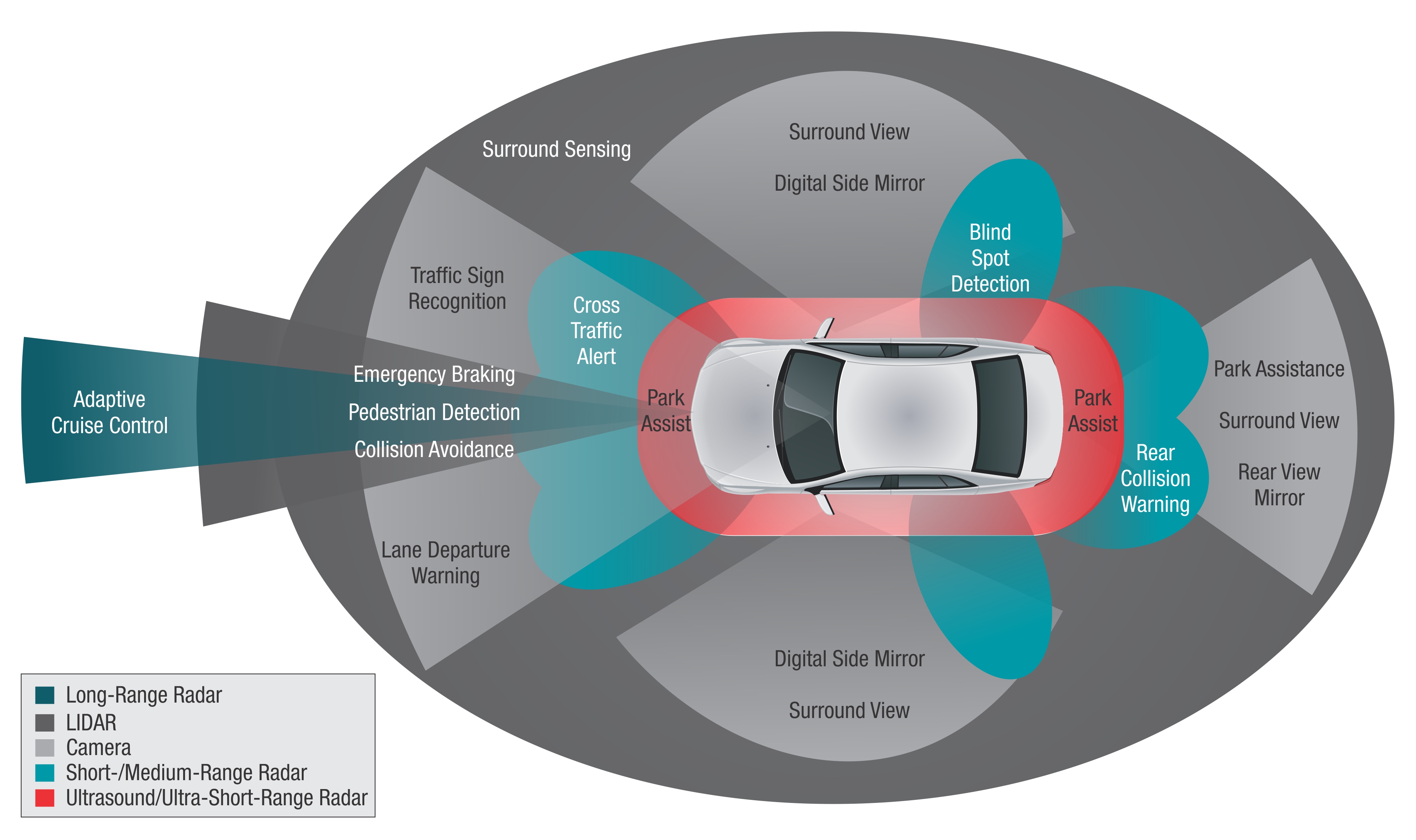 Advanced safety and driver assistance systems paves the way to autonomous  driving - Automotive - Technical articles - TI E2E support forums