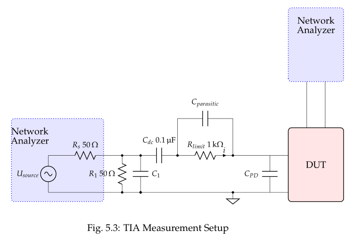 TIA With Bootstrapping - Bandwidth Measurement Method At Bench ...