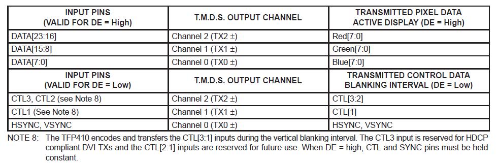 How to connect the data lines. - Interface forum - Interface - TI E2E ...