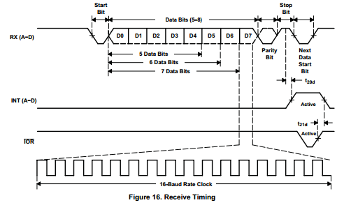 TL16CP754CIPM Baud rate Questions - Interface forum - Interface - TI ...