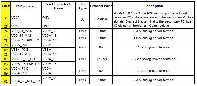 XIO2001PNP (HTQFP package)- power pins question - Interface forum ...