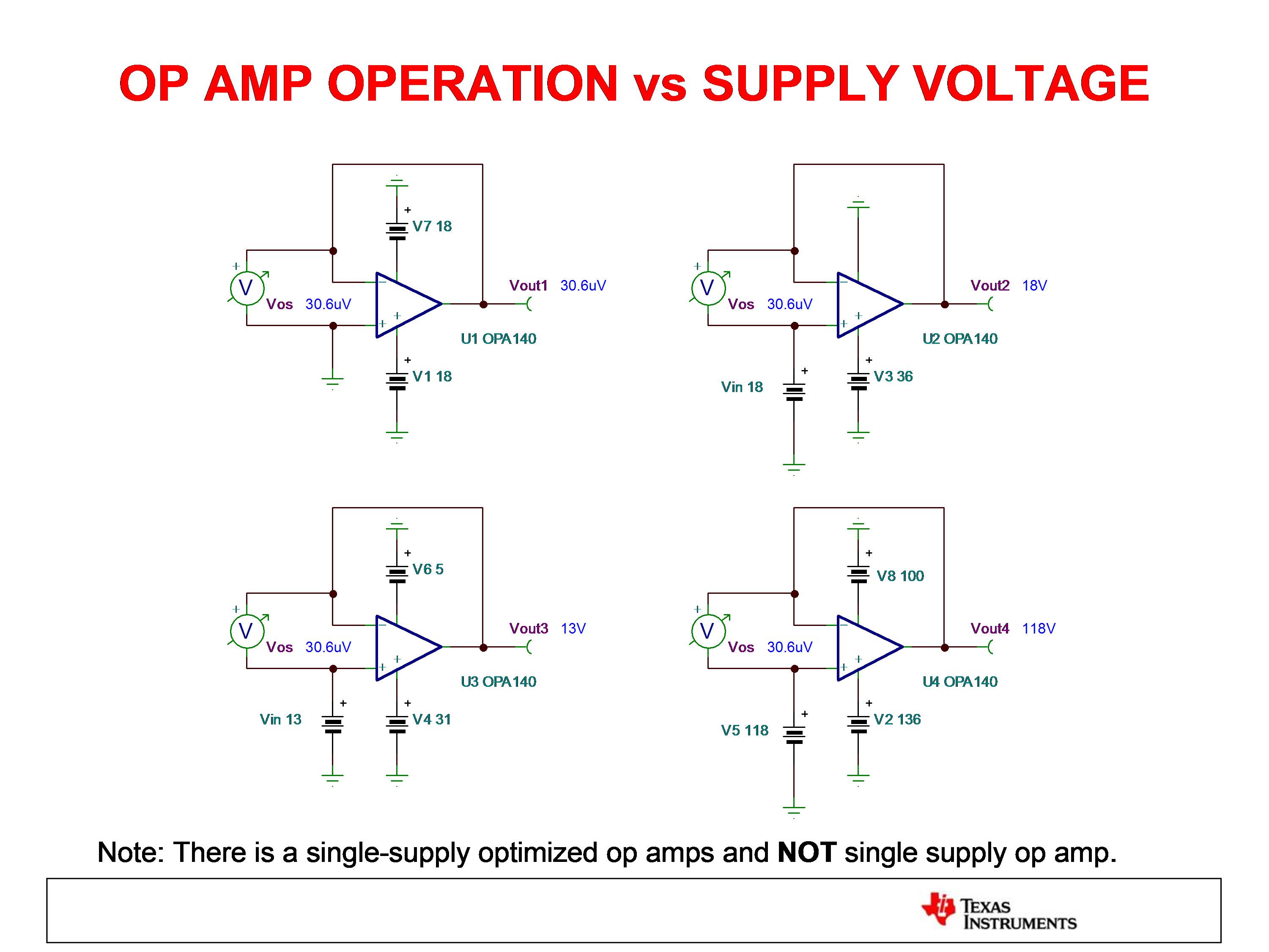 Circuits/Factor to assess the performance of single vs. Dual power supply in an OP Amp