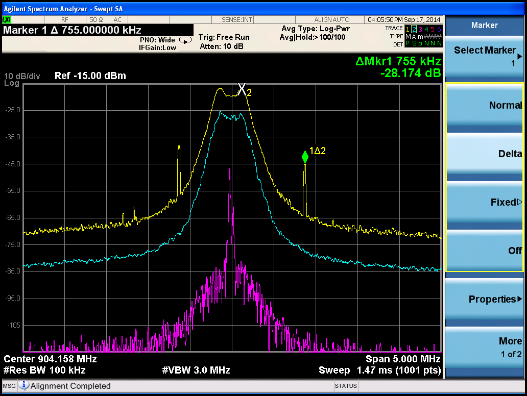 CC1101 spurious emissions from modulation test - Other wireless  technologies forum - Other wireless - TI E2E support forums