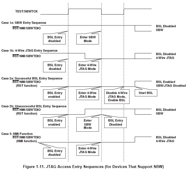 Using custom BSL/SBW - MSP low-power microcontroller forum - MSP low ...