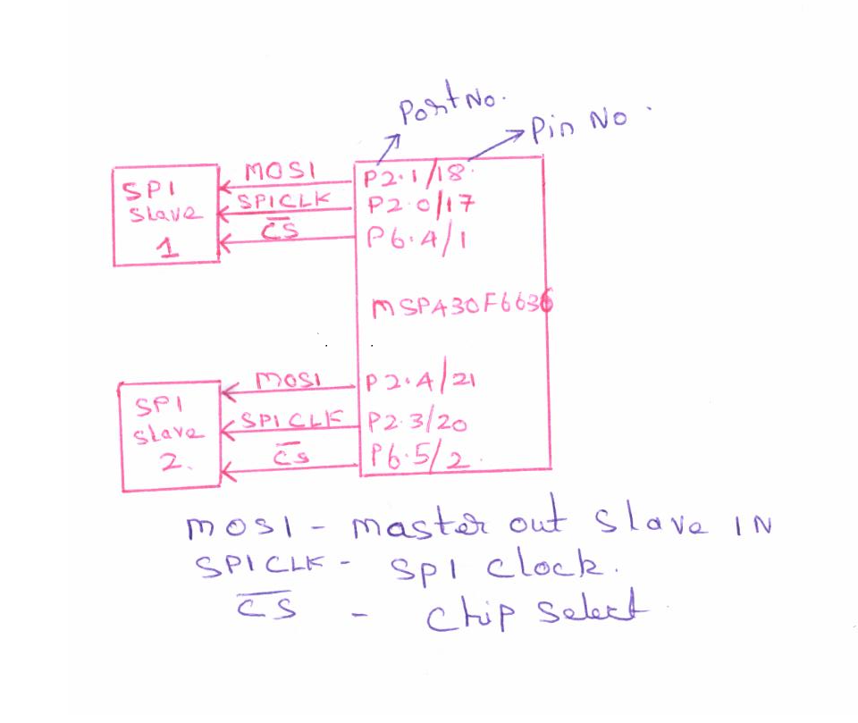 SPI wiring diagram - MSP low-power microcontroller forum - MSP low ...