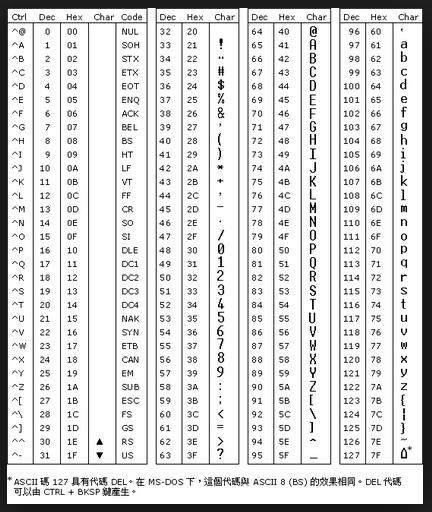 Generating Hex - MSP low-power microcontroller forum - MSP low-power ...