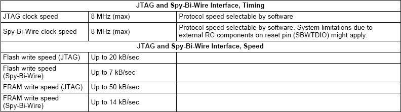 msp-fet-tclk-frequency-msp-low-power-microcontroller-forum-msp-low-power-microcontrollers