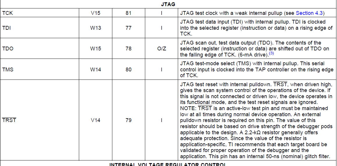 Does not TMS320F28377D have EMU0,EMU1 pins? - C2000 microcontrollers ...