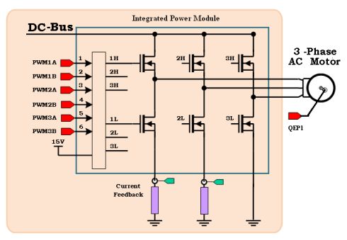 F28335 FOC: Current Feedback - C2000 microcontrollers forum - C2000™︎ ...