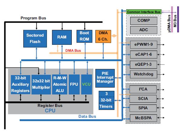 Concerto I2C - GPIO Enable Pull-Up - C2000 microcontrollers forum ...