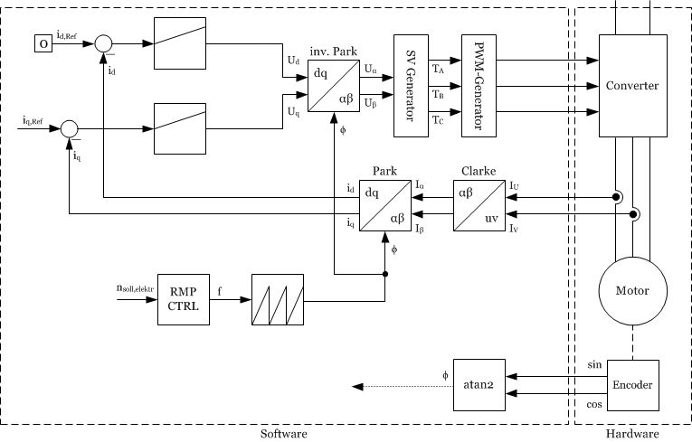 FOC with DMClib on F28335 - C2000 microcontrollers forum - C2000™︎ ... image.