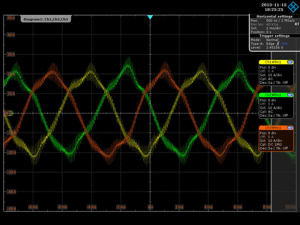 FOC with DMClib on F28335 - C2000 microcontrollers forum - C2000™︎ ...