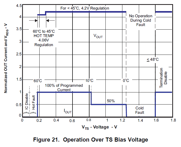 BQ24090- Temperature sensing or not? - Power management forum - Power ...