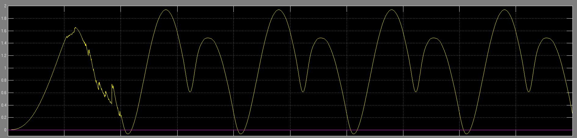 Power Amplifier - Voltage Controlled Current Source for injection into ...