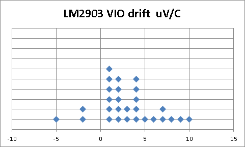 LM2903 offset voltage temperature drift - Amplifiers forum - Amplifiers ...