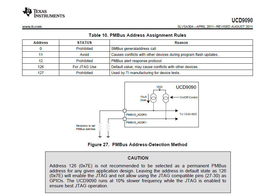 UCD9090 programming through PMBus - Power management forum - Power 