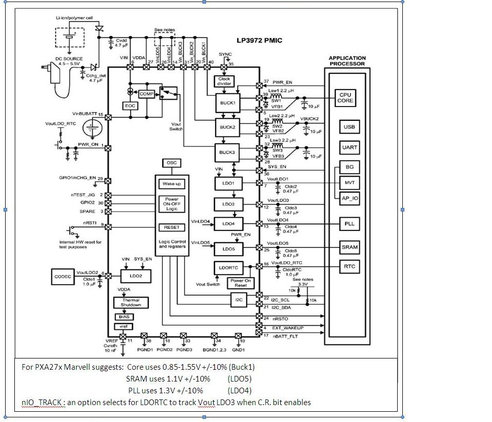 LP3972 with PXA270 - Power management forum - Power management - TI E2E ...