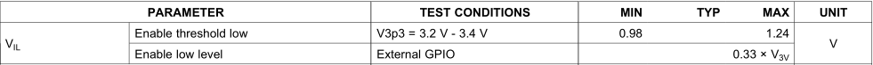 TPS65251-Q1 Enable - Power management forum - Power management - TI E2E ...