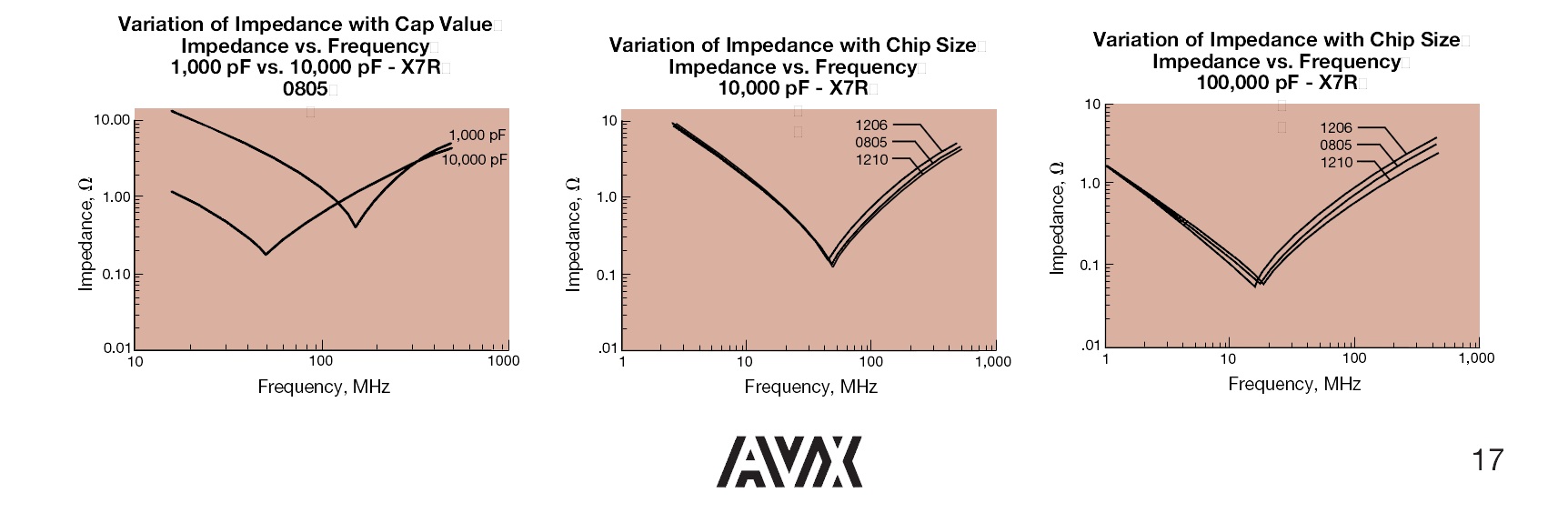 LP2980AIM5-5.0 output capacitor issue - Power management forum - Power ...