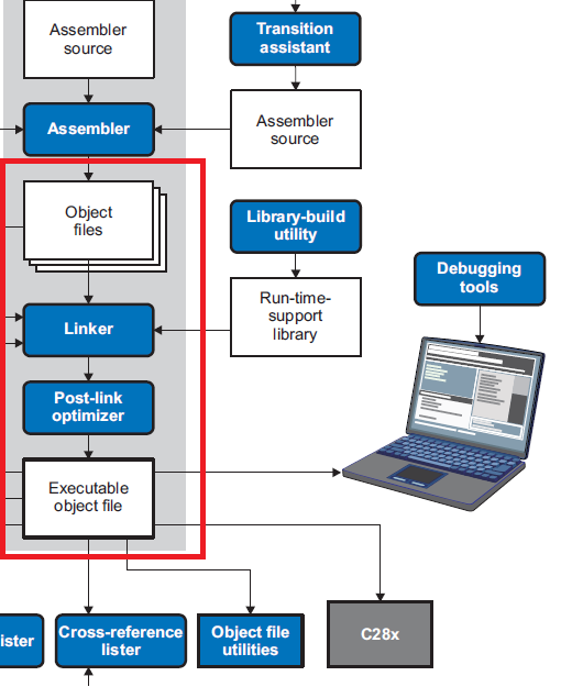 How to generate object file - Code Composer Studio forum - Code ...