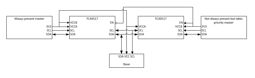 TCA9517 use for optional alternative connection - Interface forum ...