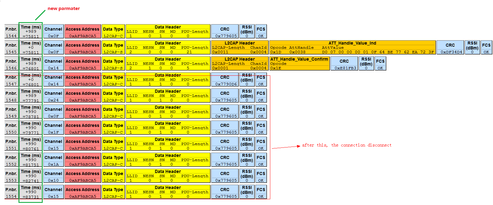 Connection disrupted after connection parameter updates - Bluetooth ...