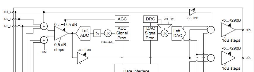 Is the AIC3204 ADC Gain before or after the ADC? - Audio forum - Audio ...