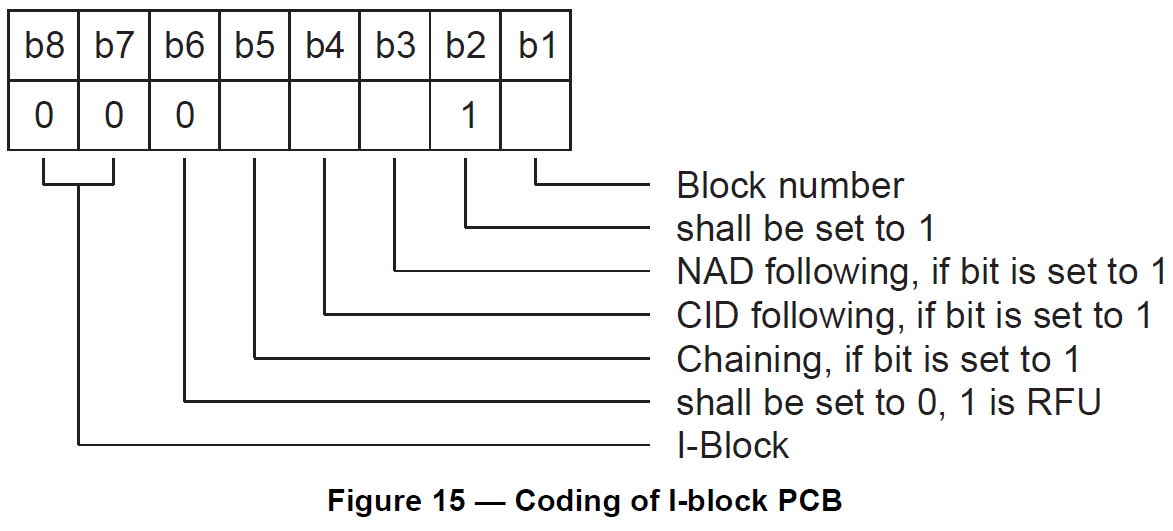 Basic Setup of DLP-7970ABP??? - Other wireless technologies forum ...