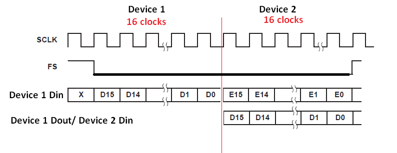 TLV5630 DAC SPI Daisy Chain - Data converters forum - Data converters ...