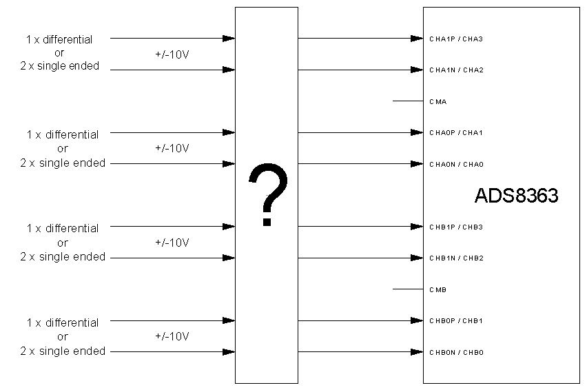 ADS8363 With +-10V Signals - Data Converters Forum - Data Converters ...