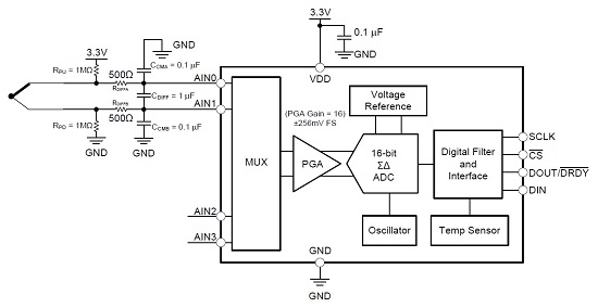 ADS1118 - Bizarre temperature data readings - Data converters forum ...