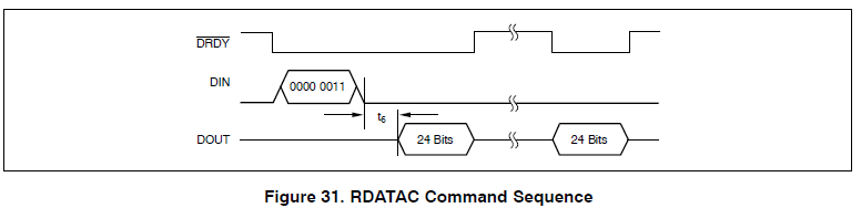 ADS 1256 Status Register reading Problem - Data converters forum - Data ...