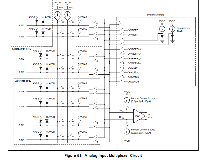 ADS1147 / ADS1148 input impedence with Idac ON - Data converters forum ...