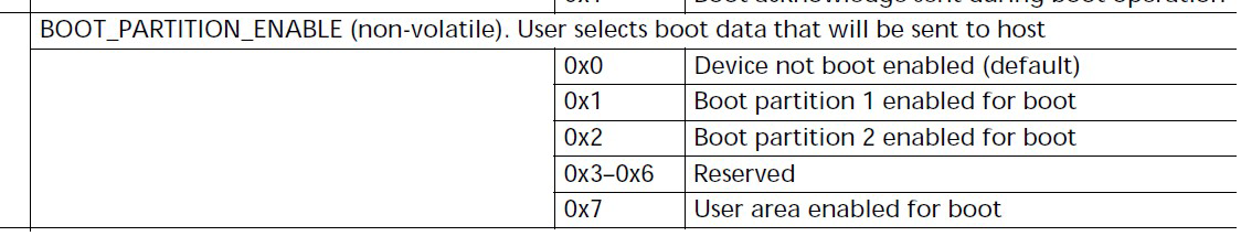 About eMMC H/W boot partitions Processors forum Processors TI E2E
