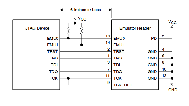 BeagleBoard-xM JTAG Debugging Pin connections - Processors forum ...