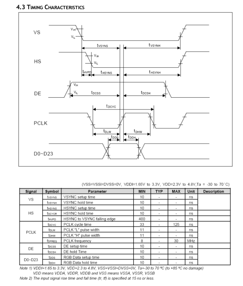 LCD Timing from datasheet for da8xx-fb.c on AM335x Starter Kit ...