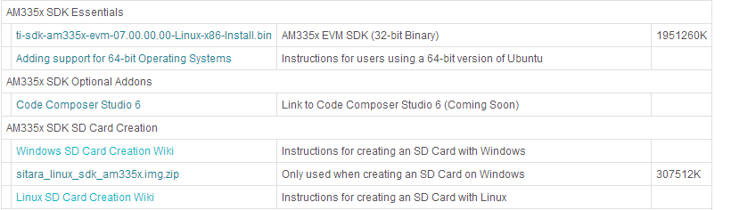 Help compiling ADC driver as a loadable kernel module. - Processors ...